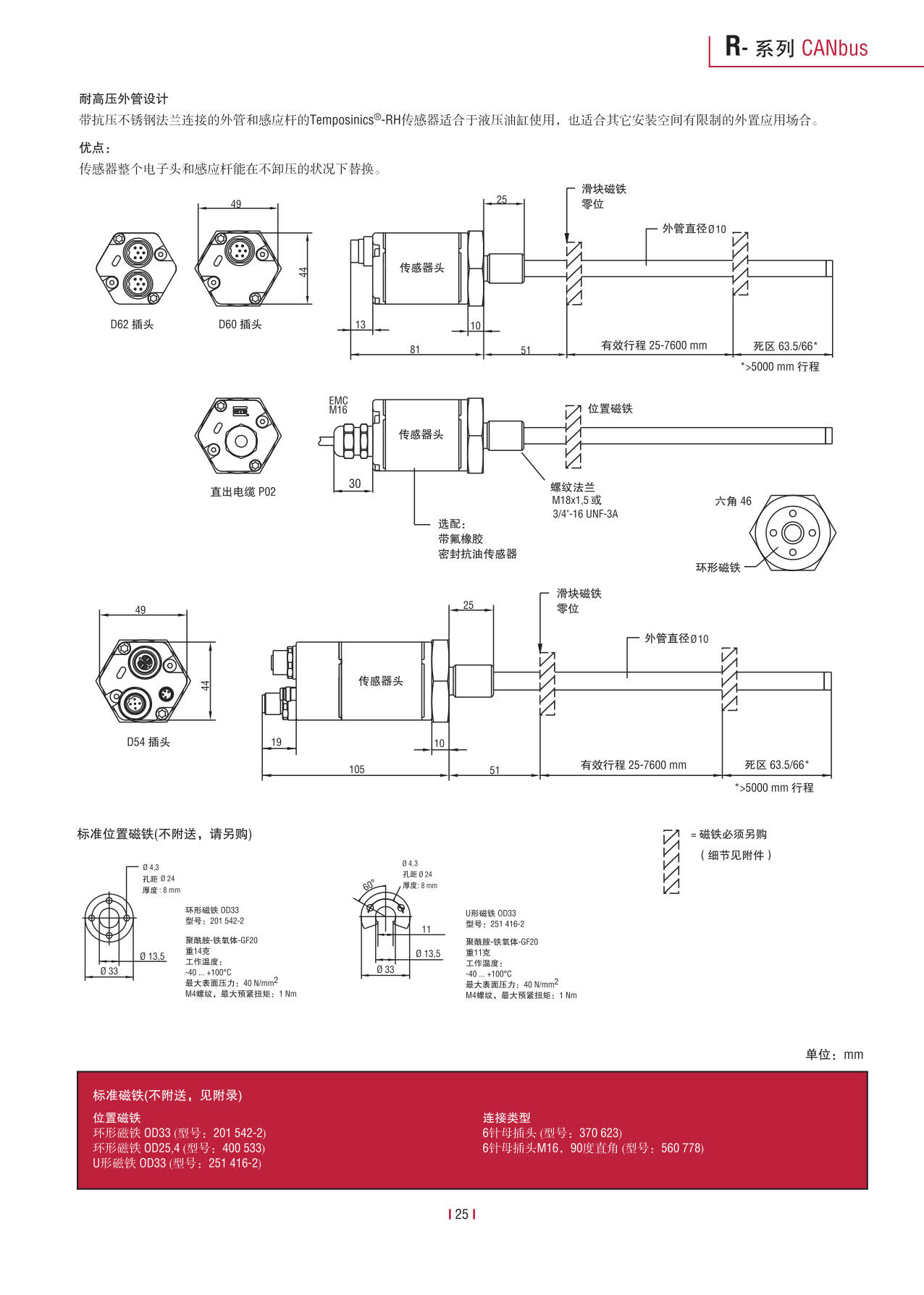 高性能傳感器R系列_27.jpg